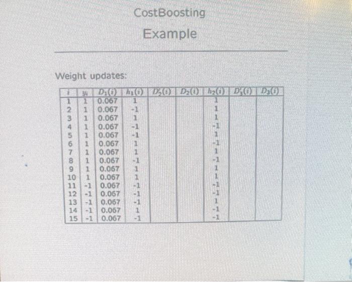 Solved Weight Updates Chegg Com