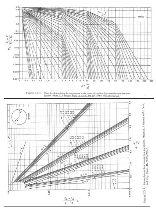 Problem 1. (30 points) A gas membrane separation | Chegg.com