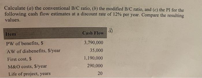 Solved Calculate (a) The Conventional B/C Ratio, (b) The | Chegg.com