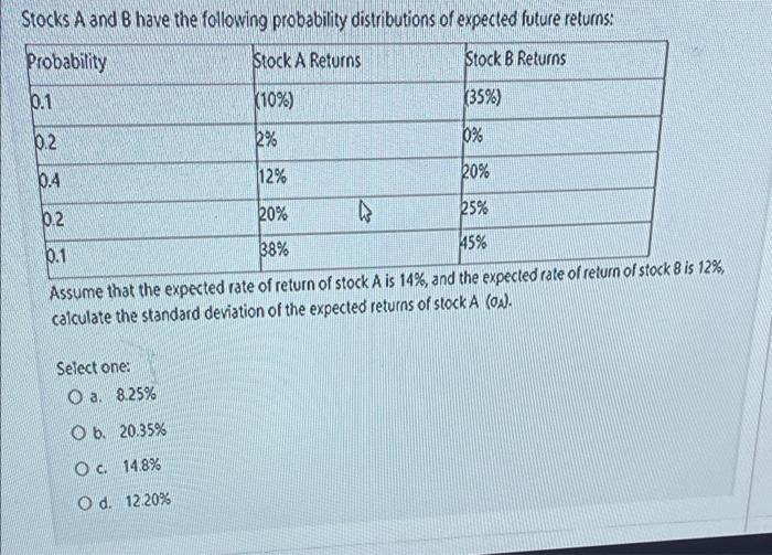 Solved Stocks A And B Have The Following Probability | Chegg.com