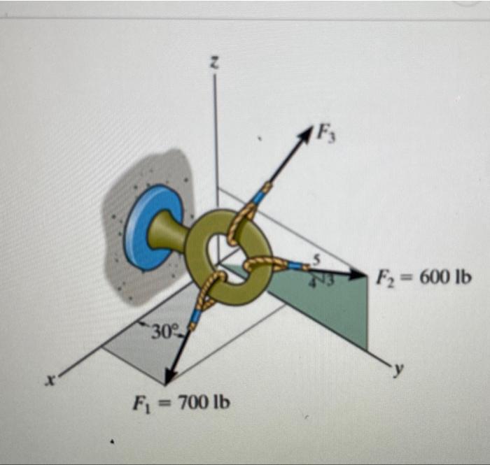 Solved Part A. If the coordinate direction angles for F3 | Chegg.com