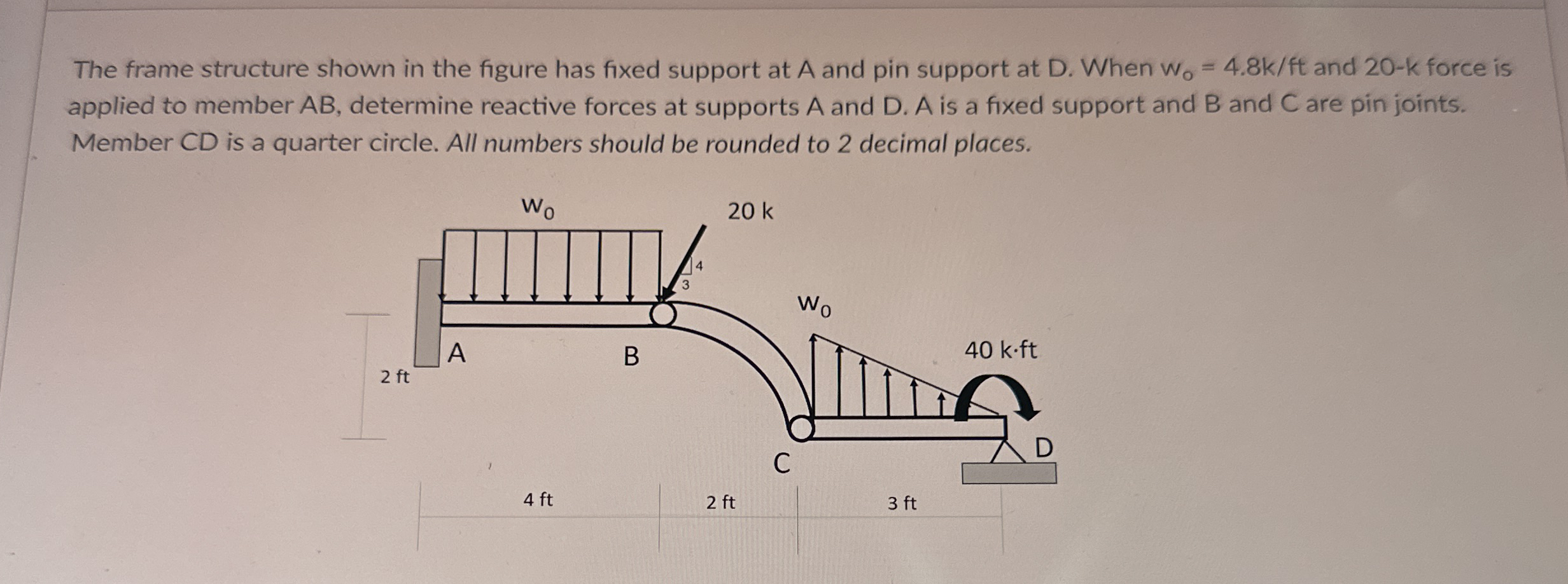 Solved The frame structure shown in the figure has fixed | Chegg.com