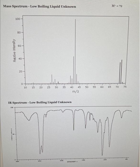 Solved i)Mass Spectrum - Low Boiling Liquid Unknown M+=72 IR | Chegg.com