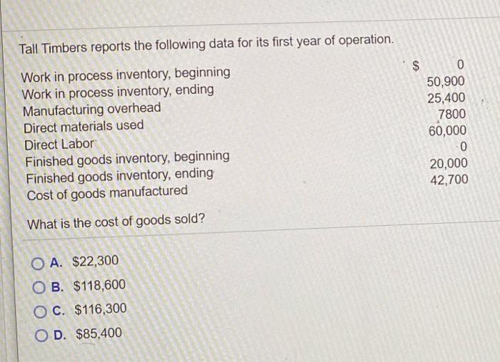 Solved Tall Timbers reports the following data for its first