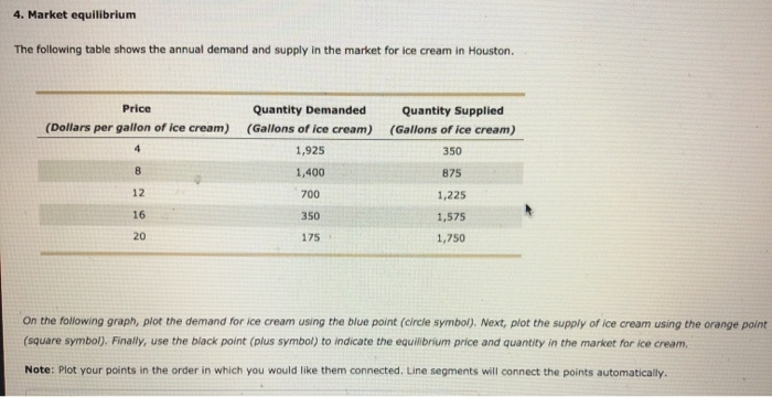 Solved 4. Market Equilibrium The Following Table Shows The 