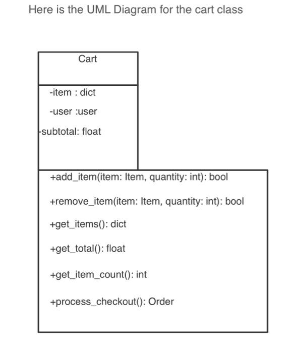 Solved design a uml detailed class diagram for the cart | Chegg.com