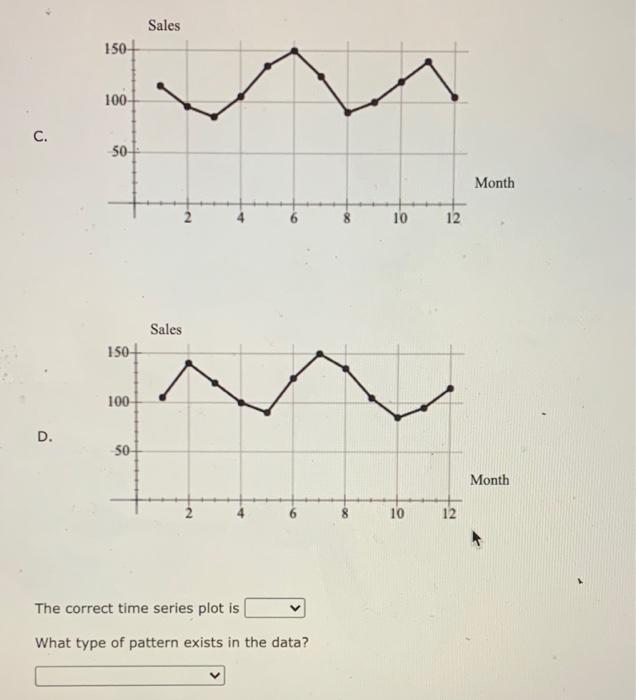 Solved The time series showing the sales of a particular | Chegg.com