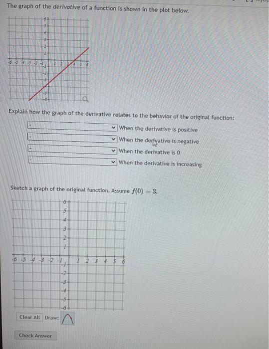 Solved The graph of the derivative of a function is shown in | Chegg.com