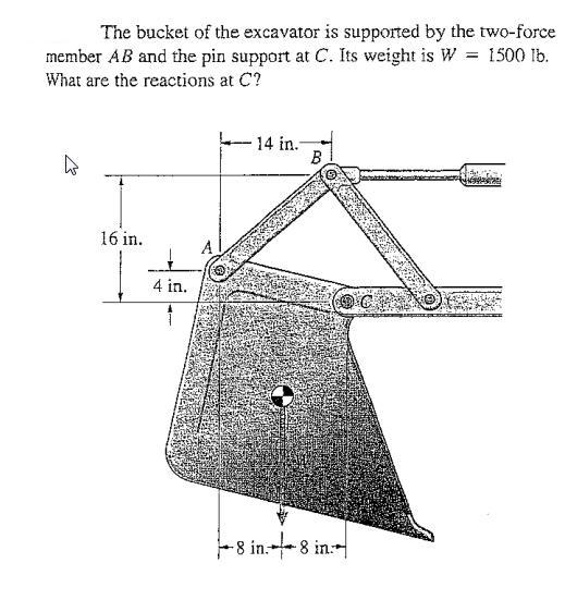 Solved The Bucket of the excavator is supported by the