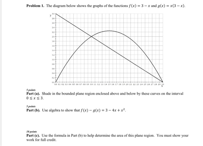 Solved Problem 1. The diagram below shows the graphs of the | Chegg.com