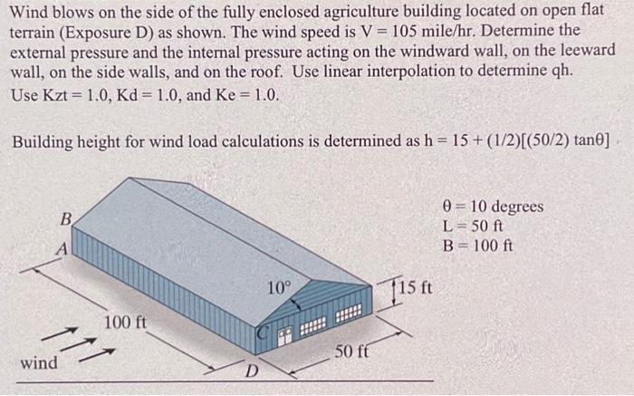 Solved Wind Blows On The Side Of The Fully Enclosed | Chegg.com