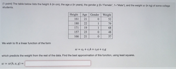 Solved 1 Point The Table Below Lists The Height H In C Chegg Com