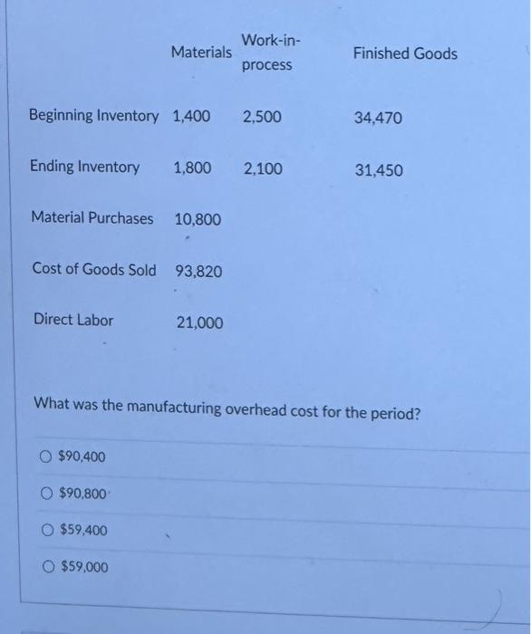 Solved What was the manufacturing overhead cost for the