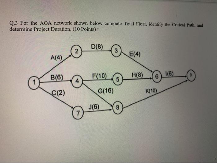 Q 3 For The Aoa Network Shown Below Compute Total Chegg Com