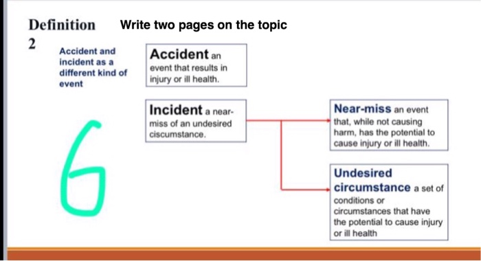 solved-definition-write-two-pages-on-the-topic-accident-and-chegg