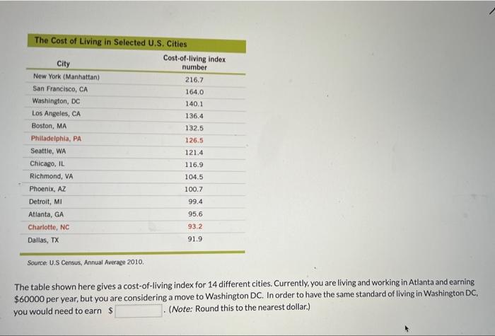 COST OF LIVING INDEX US CITIES BY ZIP CODE visual data 7