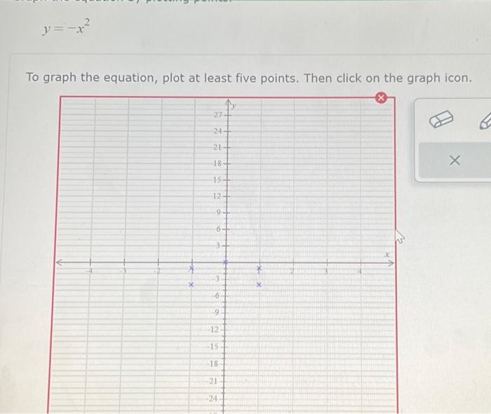 Solved To graph the equation, plot at least five points. | Chegg.com