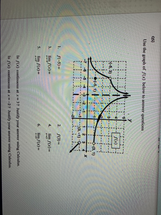 Solved Q5) Use the graph of f(x) below to answer questions y | Chegg.com
