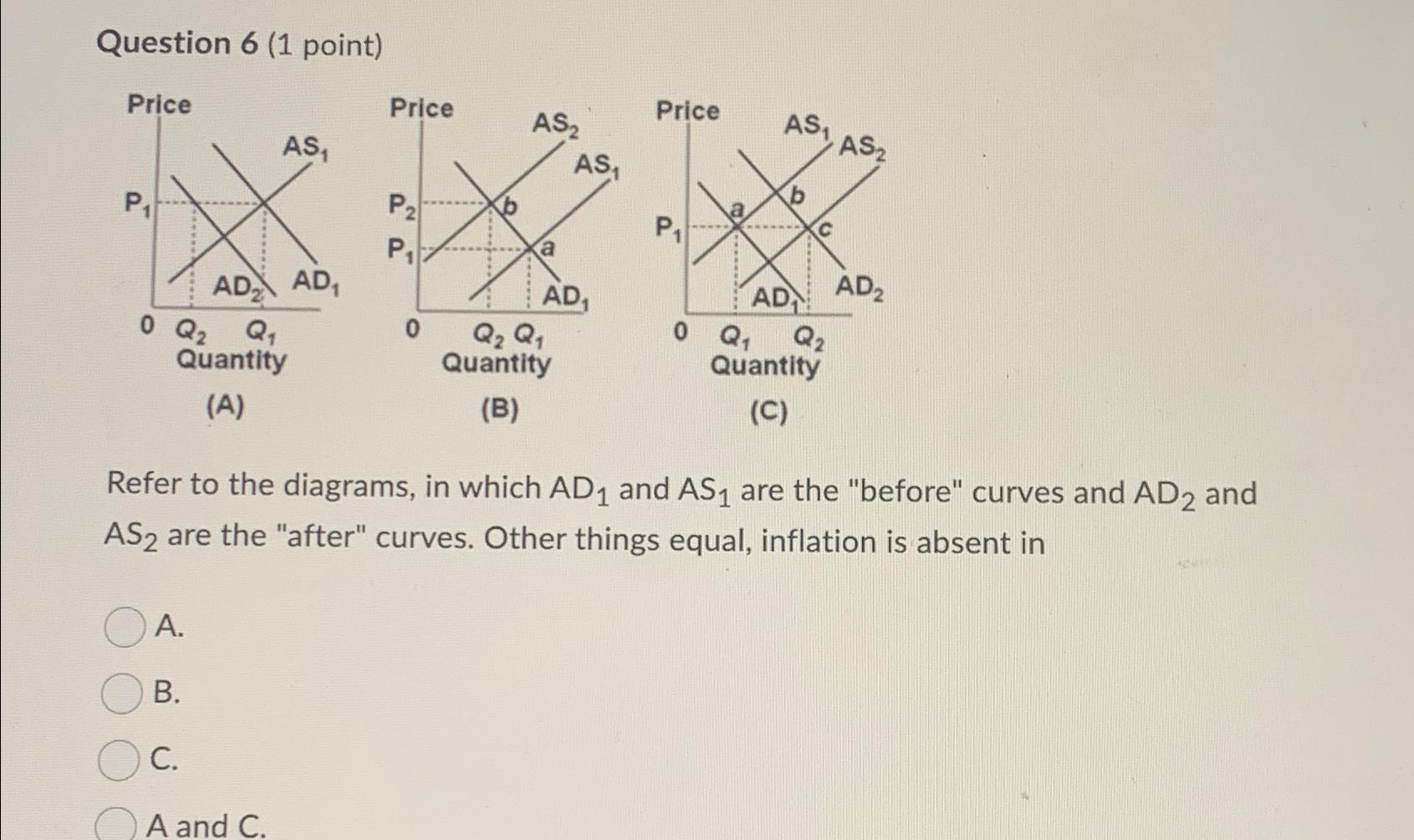 Solved Question 6 (1 ﻿point)(A)(B)(C)Refer to the diagrams, | Chegg.com