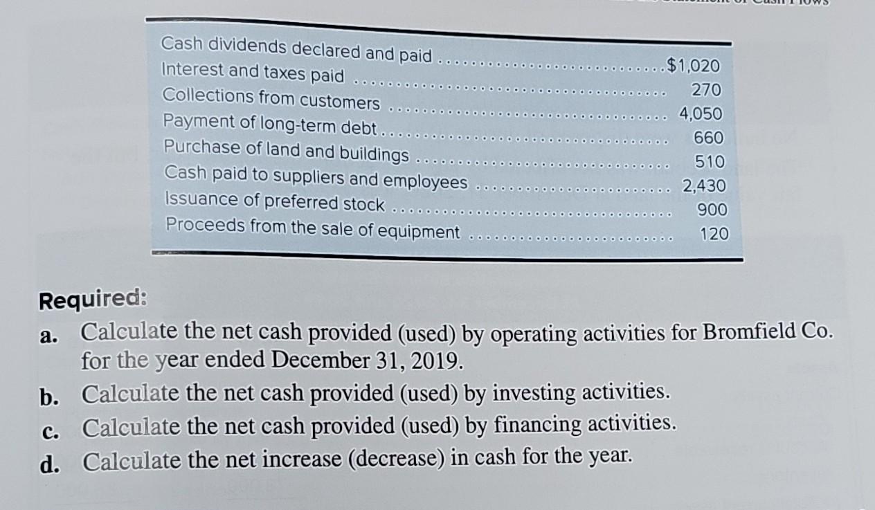 Solved Cash Flows From Operating, Investing, And Financing | Chegg.com