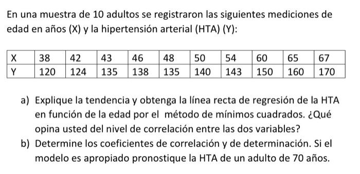 En una muestra de 10 adultos se registraron las siguientes mediciones de edad en años (X) y la hipertensión arterial (HTA) (Y