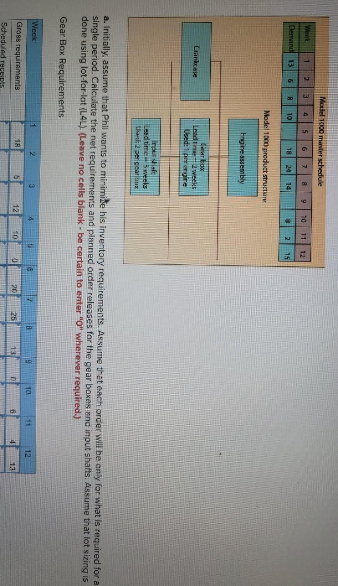 Recently, Phil Harris, the production control manager