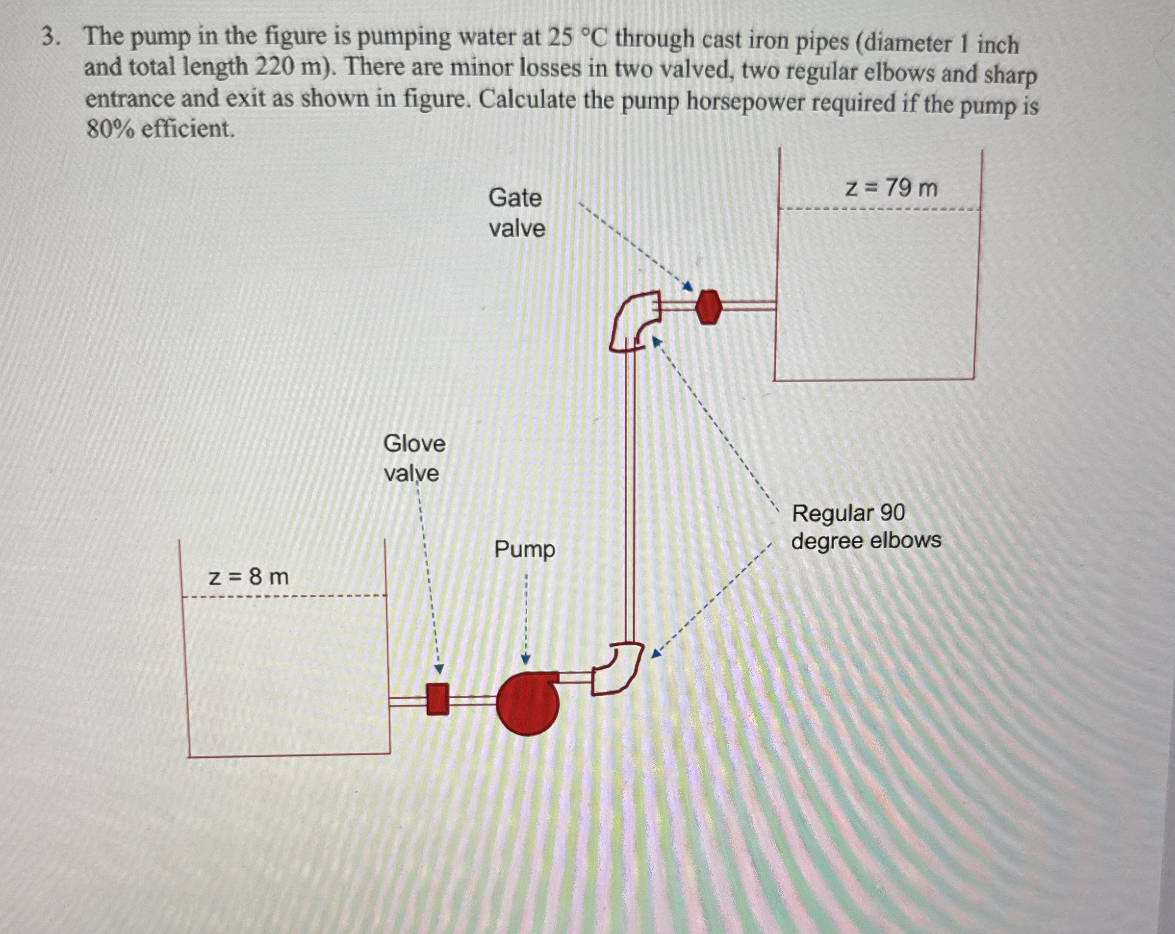 Solved The pump in the figure is pumping water at 25°C | Chegg.com