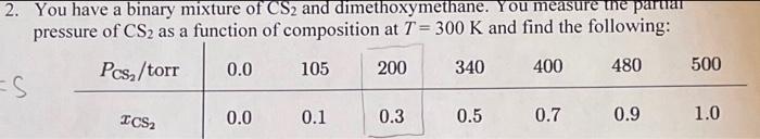 Solved 2. You have a binary mixture of CS2 and | Chegg.com