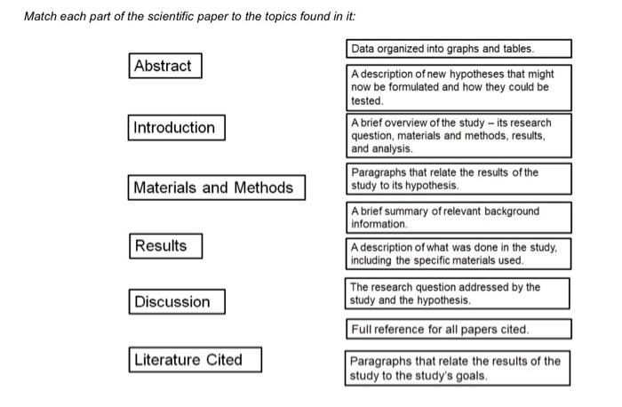 Solved Experimental Design Vocabulary Match Each Term To Its | Chegg.com