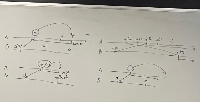 Solved This is a question from Data Base Management | Chegg.com