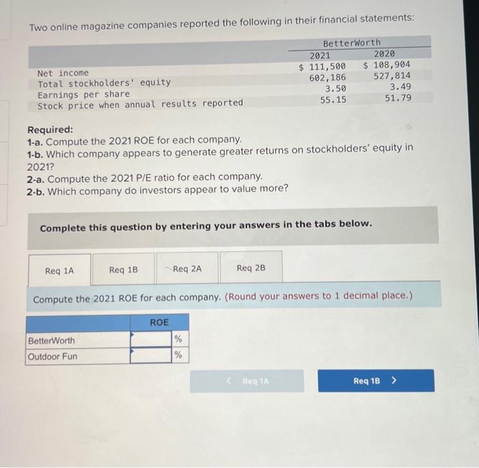 Solved Two Online Magazine Companies Reported The Following | Chegg.com