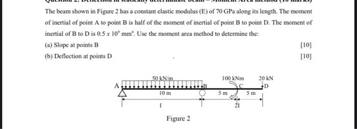 The beam shown in Figure 2 has a constant elastic | Chegg.com