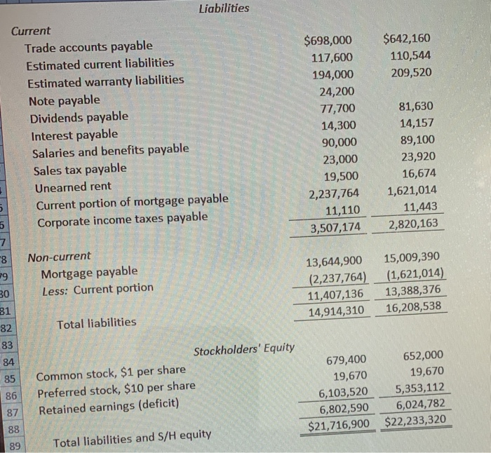 Solved The financial statements of Dandy Distributors Ltd.