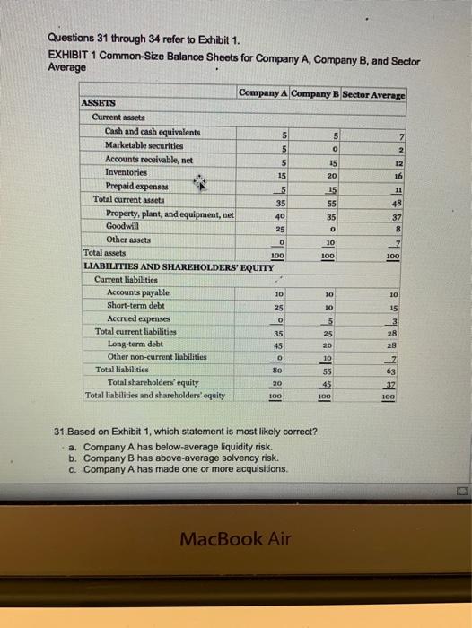 Solved o 2 5 11 Questions 31 through 34 refer to Exhibit 1. | Chegg.com