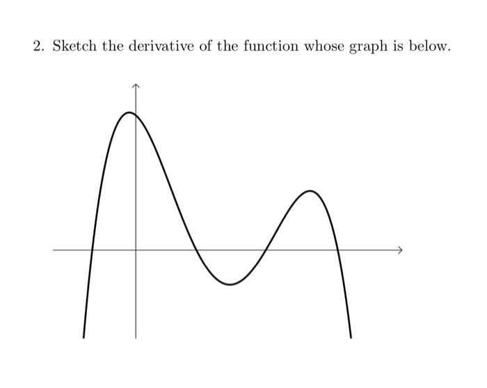 Solved 2. Sketch the derivative of the function whose graph | Chegg.com