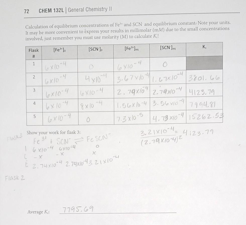 Calculation of equilibrium concentrations of Fe3+ and | Chegg.com