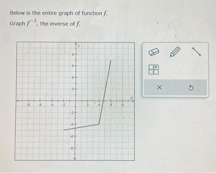 Solved Below Is The Entire Graph Of Function F 9051