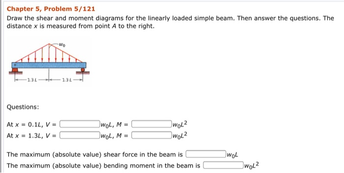 Solved Chapter 5, Problem 5/121 Draw the shear and moment | Chegg.com