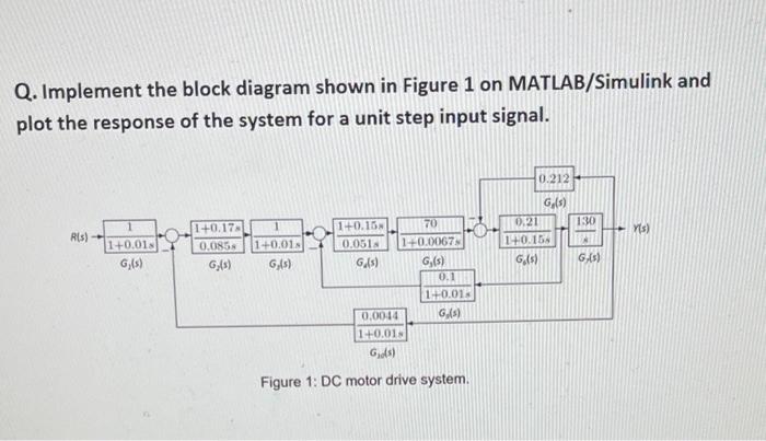 Solved Q. Implement the block diagram shown in Figure 1 on | Chegg.com