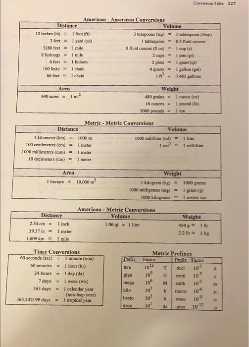 Solved 4. Use The Conversions Table On Page 227 To Perform 