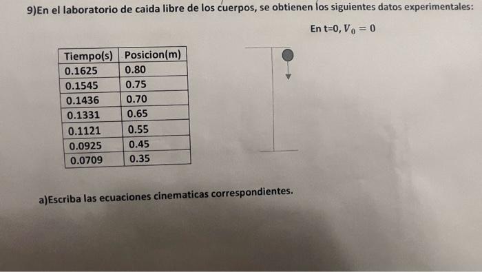 9) En el laboratorio de caida libre de los cuerpos, se obtienen los siguientes datos experimentales: \[ \text { En } \mathrm{