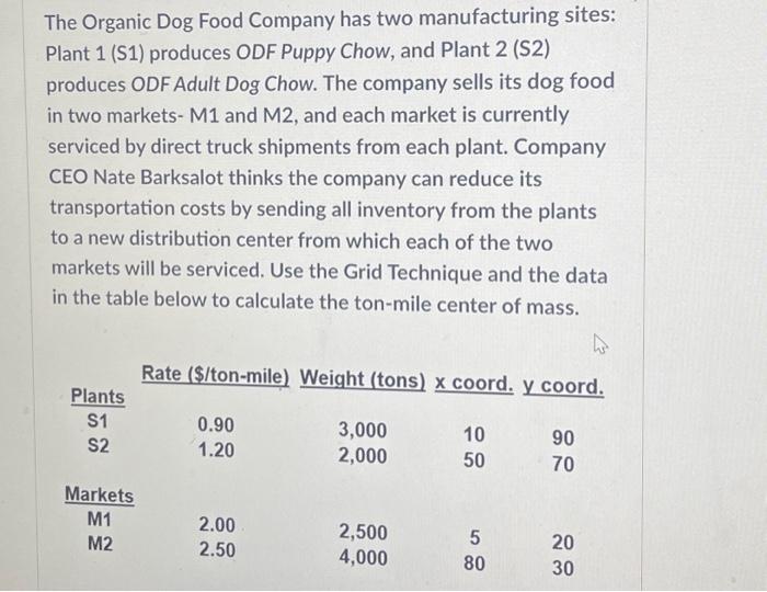 The Organic Dog Food Company has two manufacturing