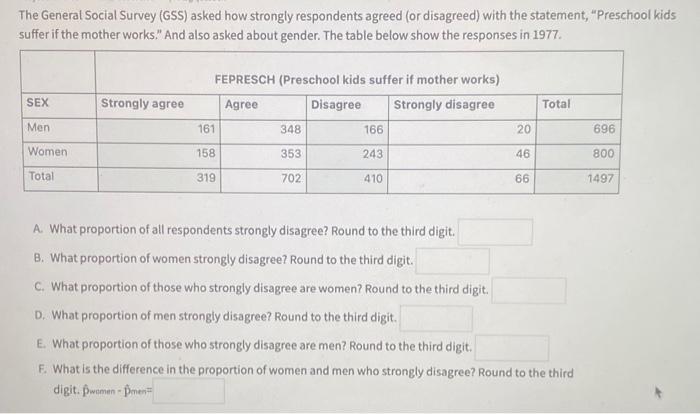 Solved The General Social Survey (GSS) asked how strongly | Chegg.com