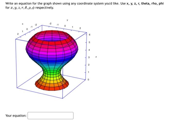 Solved Write an equation for the graph shown using any | Chegg.com