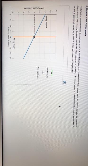 Solved 3. Changes in the money supply The following graph | Chegg.com
