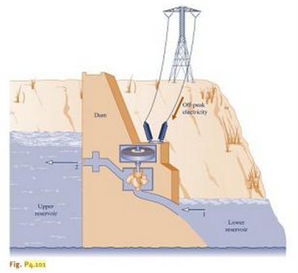 Solved Figure P4.101 Shows A Pumped-hydro Energy Storage 