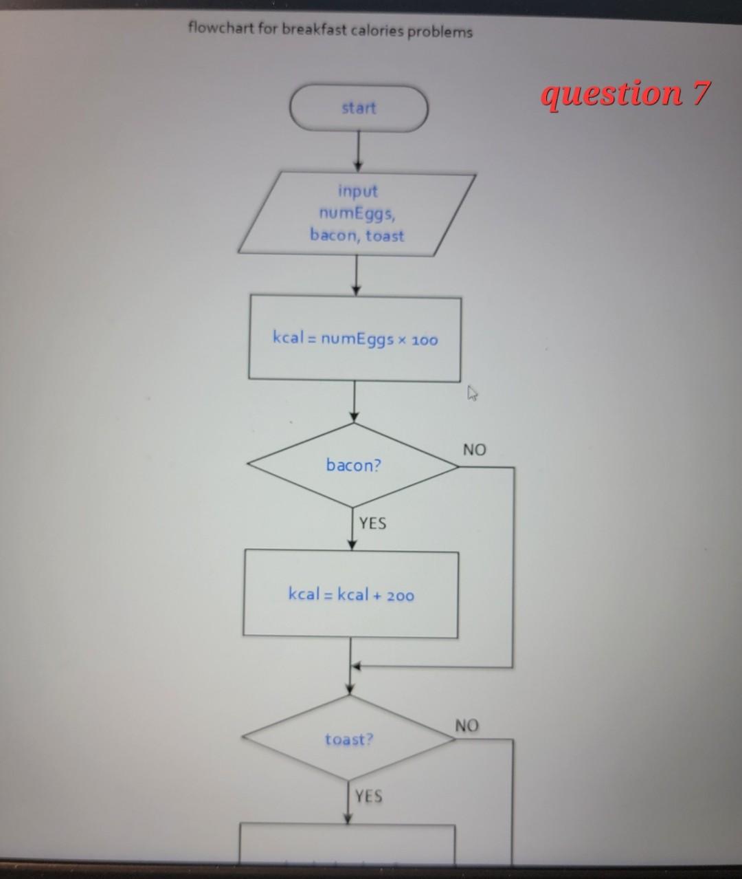 Flowchart of calorie counter System