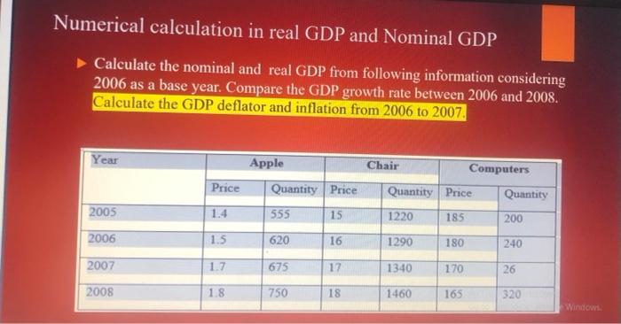 Solved Numerical calculation in real GDP and Nominal GDP | Chegg.com