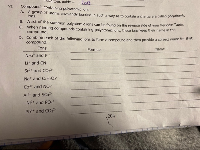 Solved altous oxide = VI. ions. Name Coo Compounds | Chegg.com