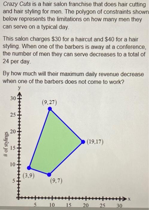 Solved Crazy Cuts is a hair salon franchise that does hair 
